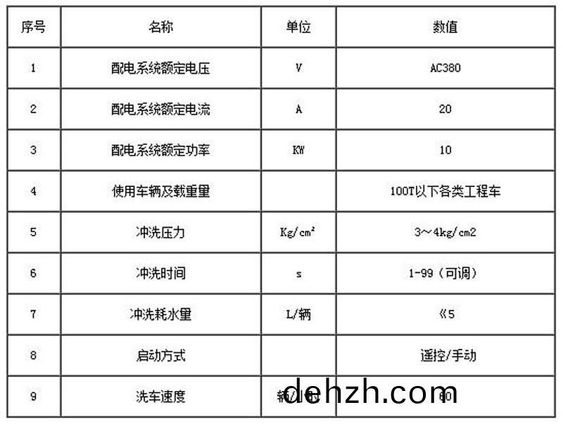 中聯(lian)水(shui)泥(ni)龍(long)門式洗車(che)機