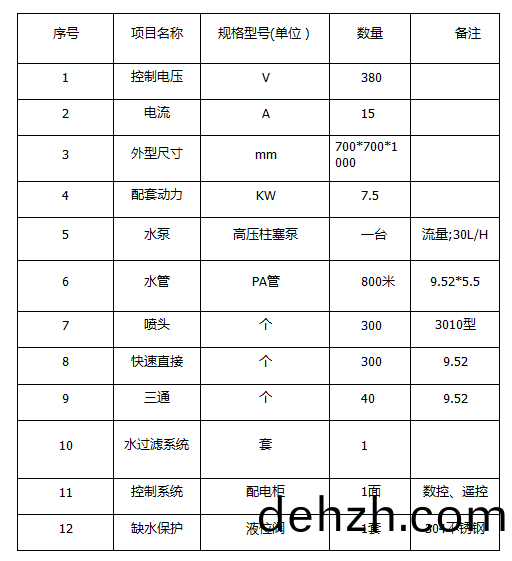 ZJPL-300車(che)間(jian)噴痳(lin)