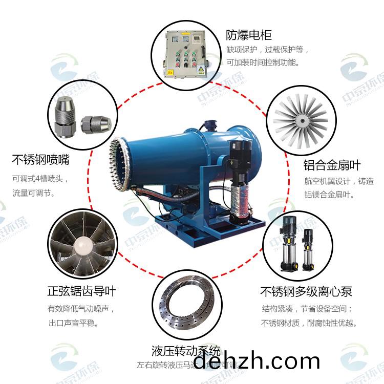 防爆+伴(ban)熱(re)型(xing)霧礮機