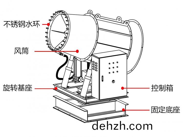 100米霧(wu)礮(pao)機(ji)