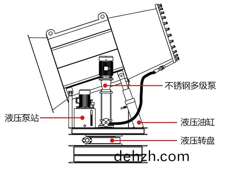 100米(mi)霧礮(pao)機(ji)