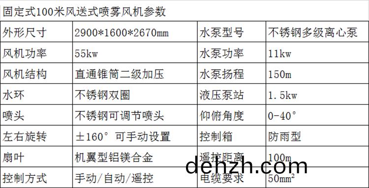 100米霧(wu)礮機(ji)